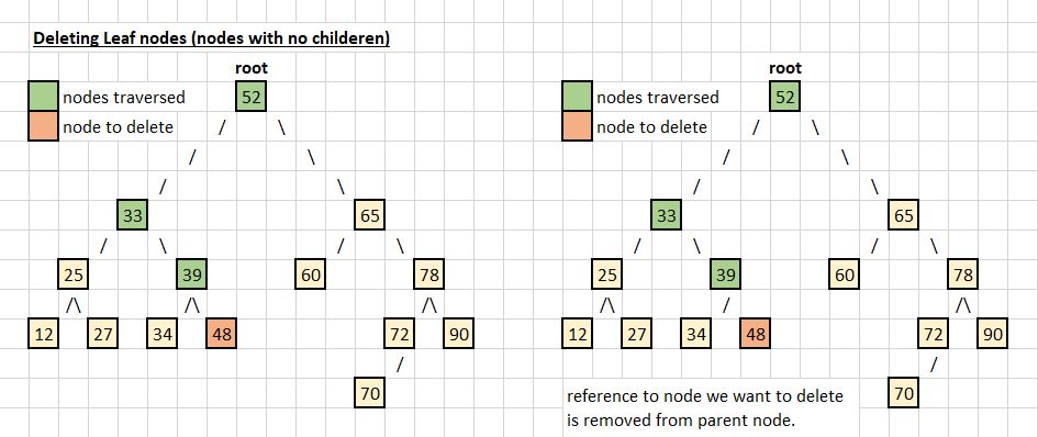 ../../_images/algorithm-binary-tree-search_4.JPG