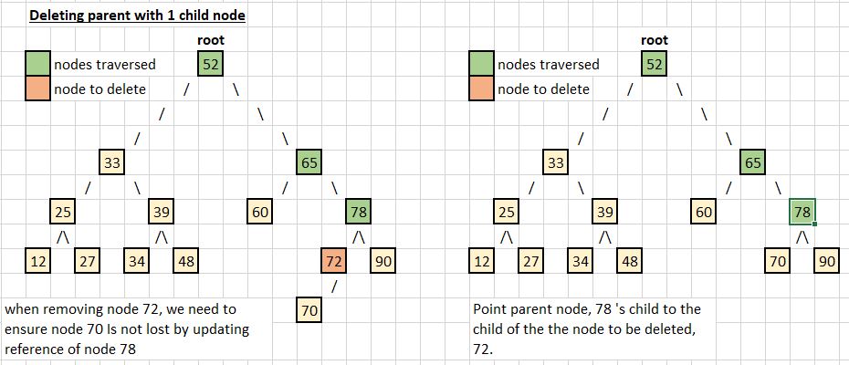 ../../_images/algorithm-binary-tree-search_5.JPG