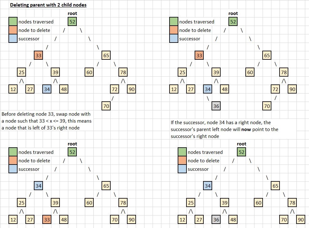 ../../_images/algorithm-binary-tree-search_6.JPG