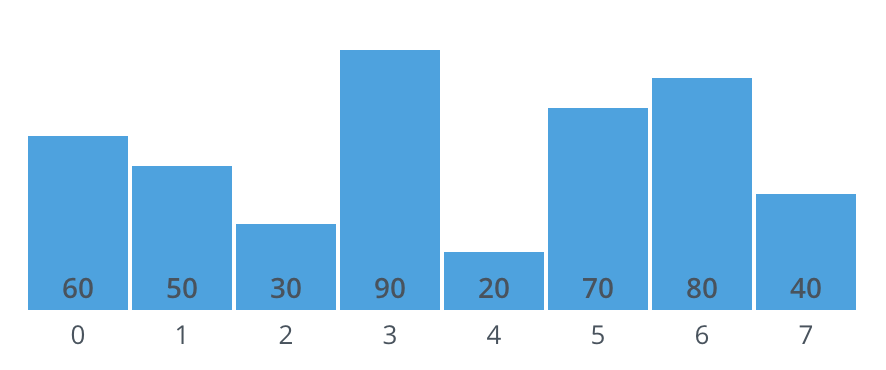 ../../_images/basic_sorts_average.png